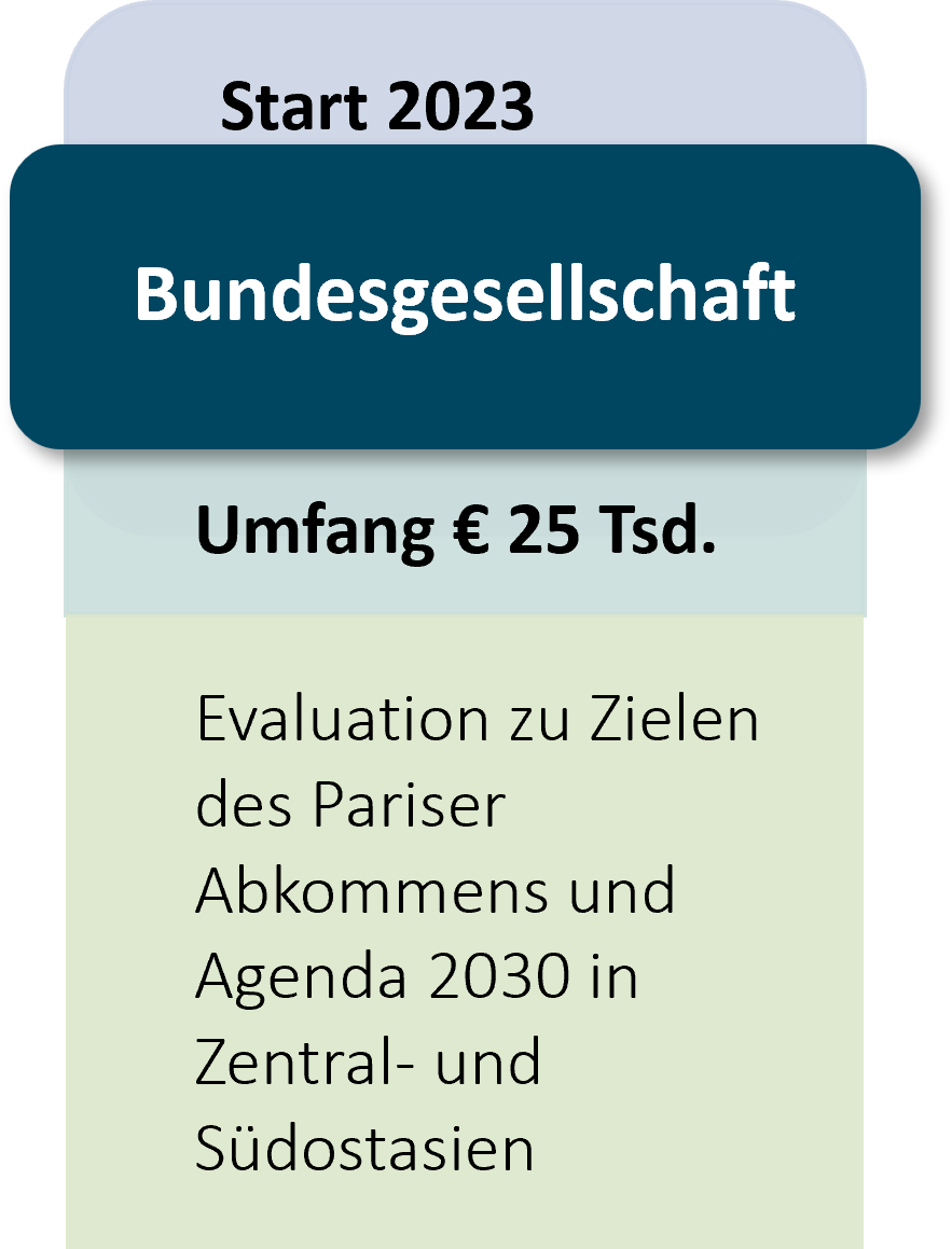 Evaluation in Costa Rica