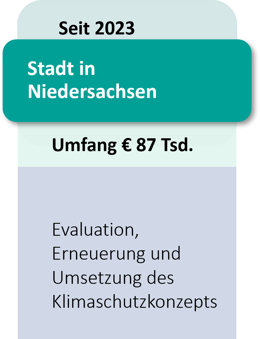 Klimaschutz für Stadt in Niedersachsen