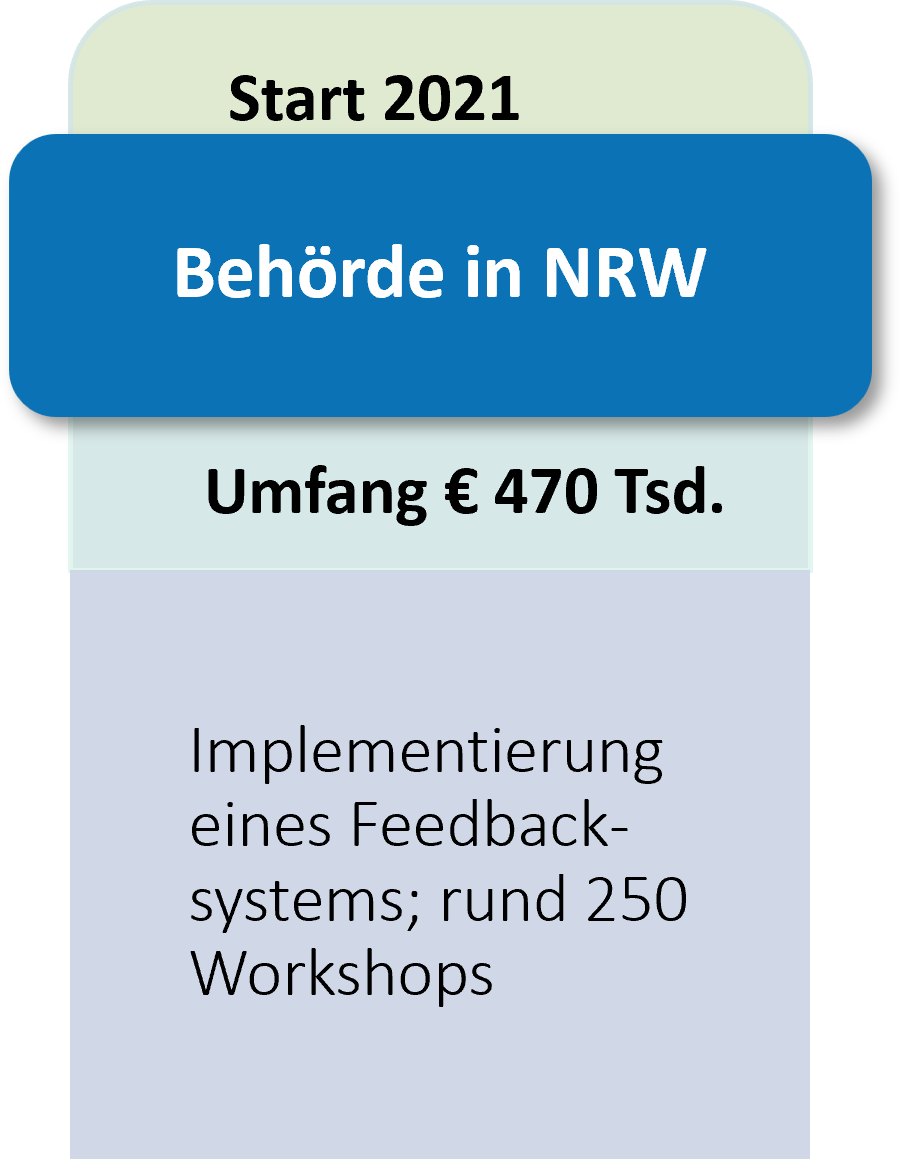 Projekt Behörde Personal