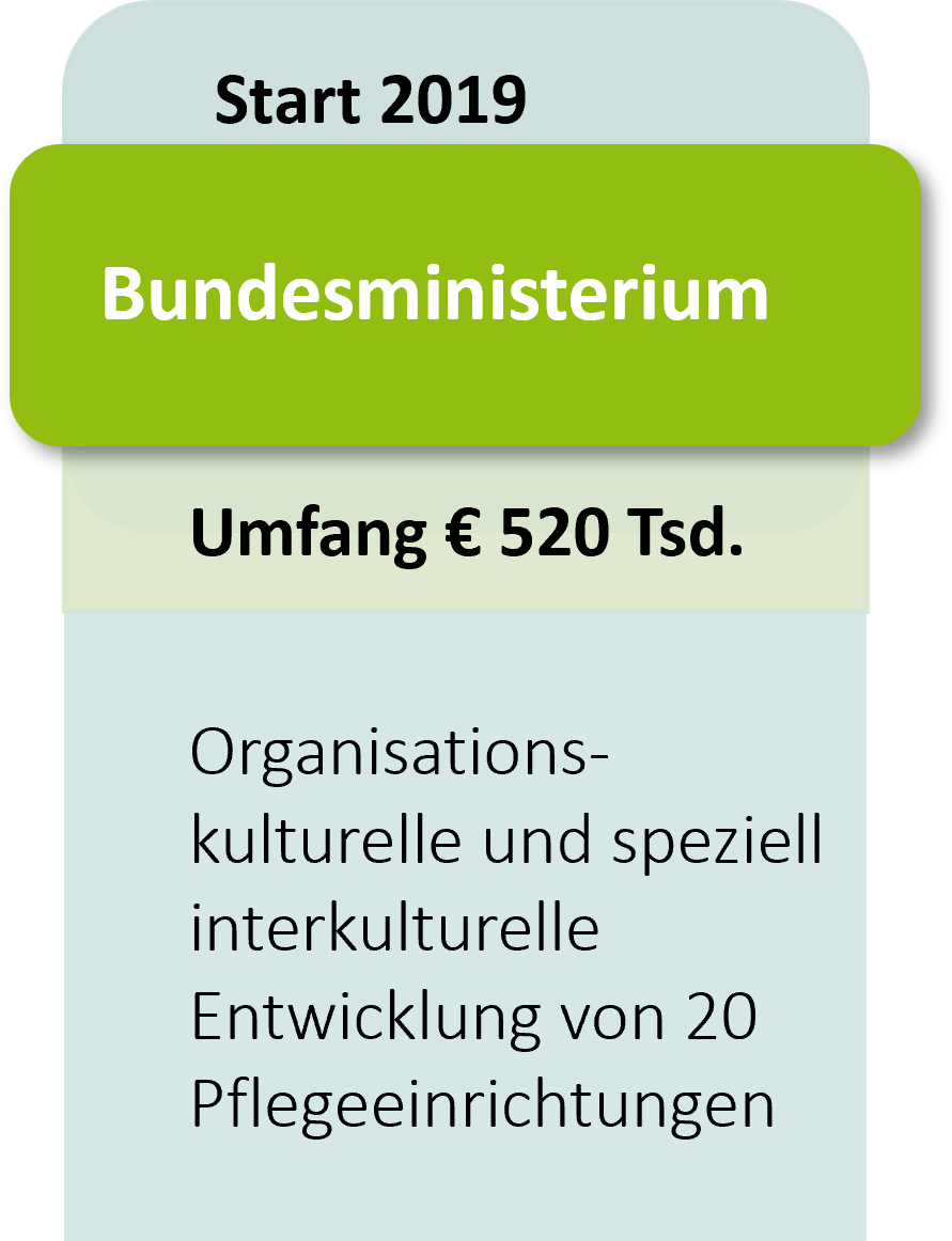 Projekt Bund Interkulturell