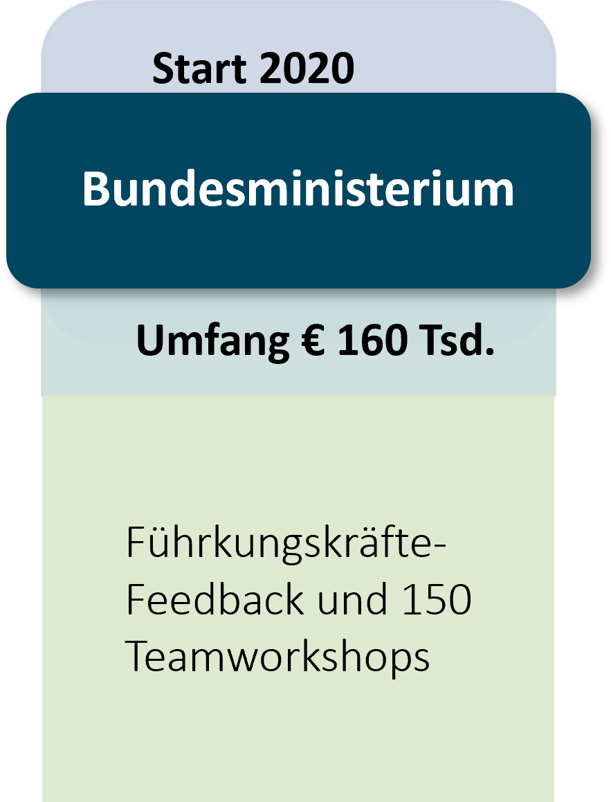 Projekt Bund Personal