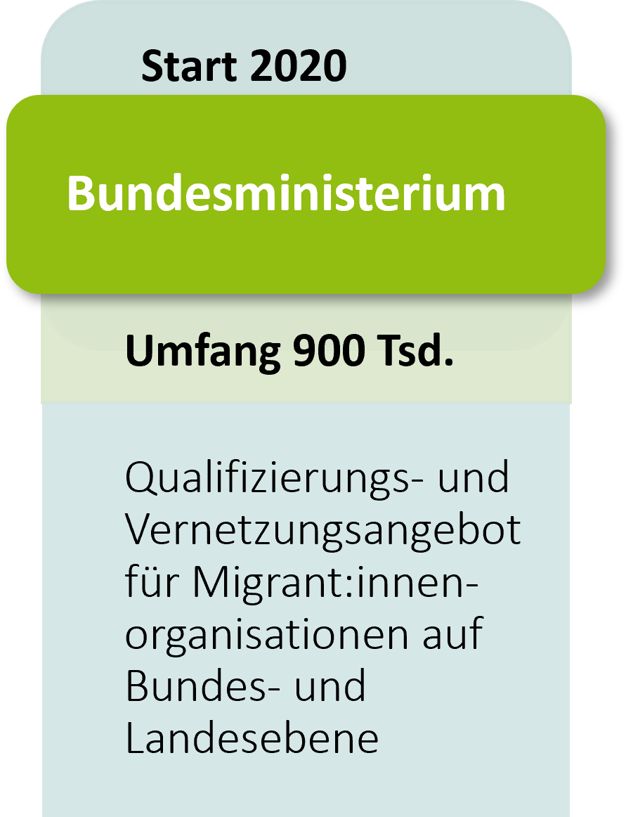 Projekt Public Impact