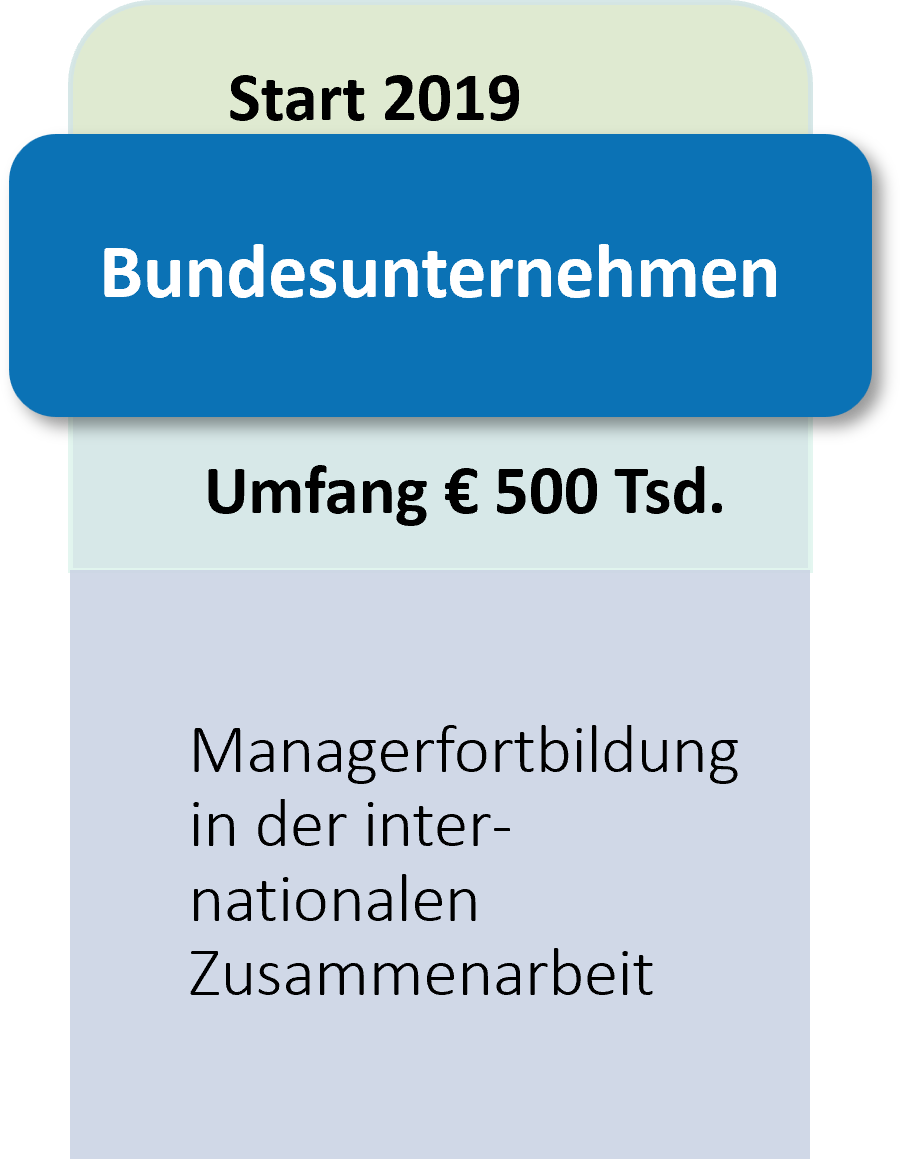 Projekt Internationale Zusammenarbeit