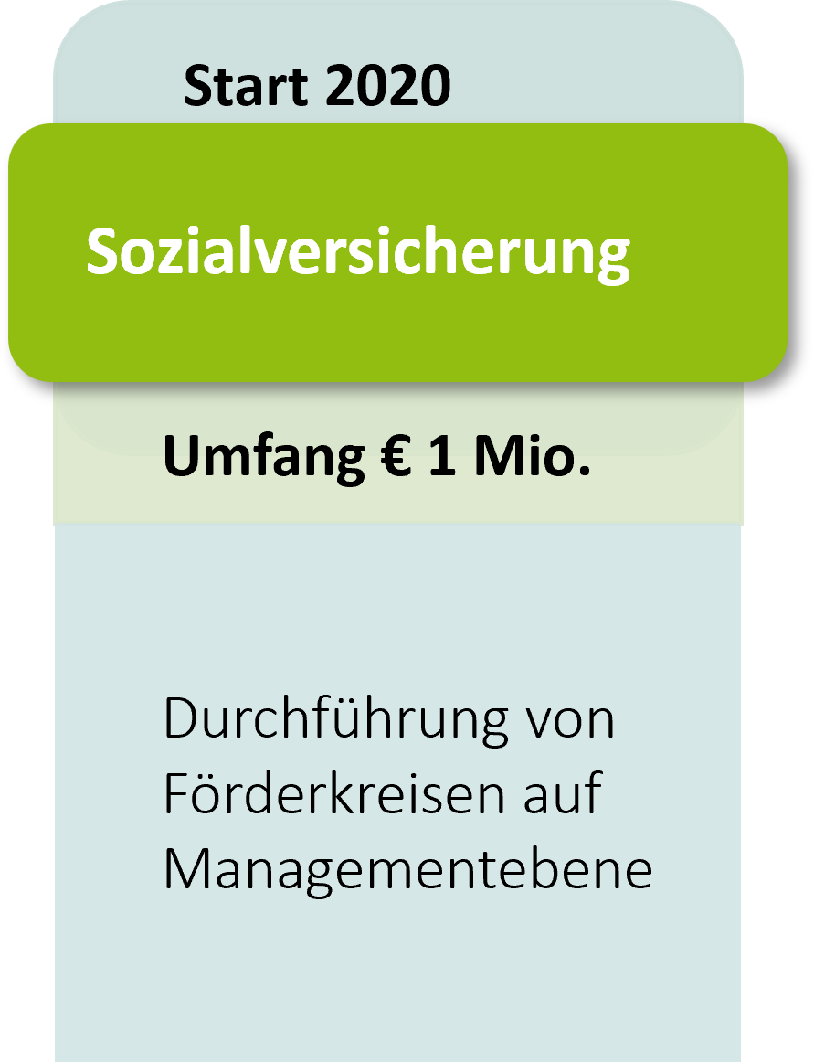 Projekt Sozialversicherung Personal