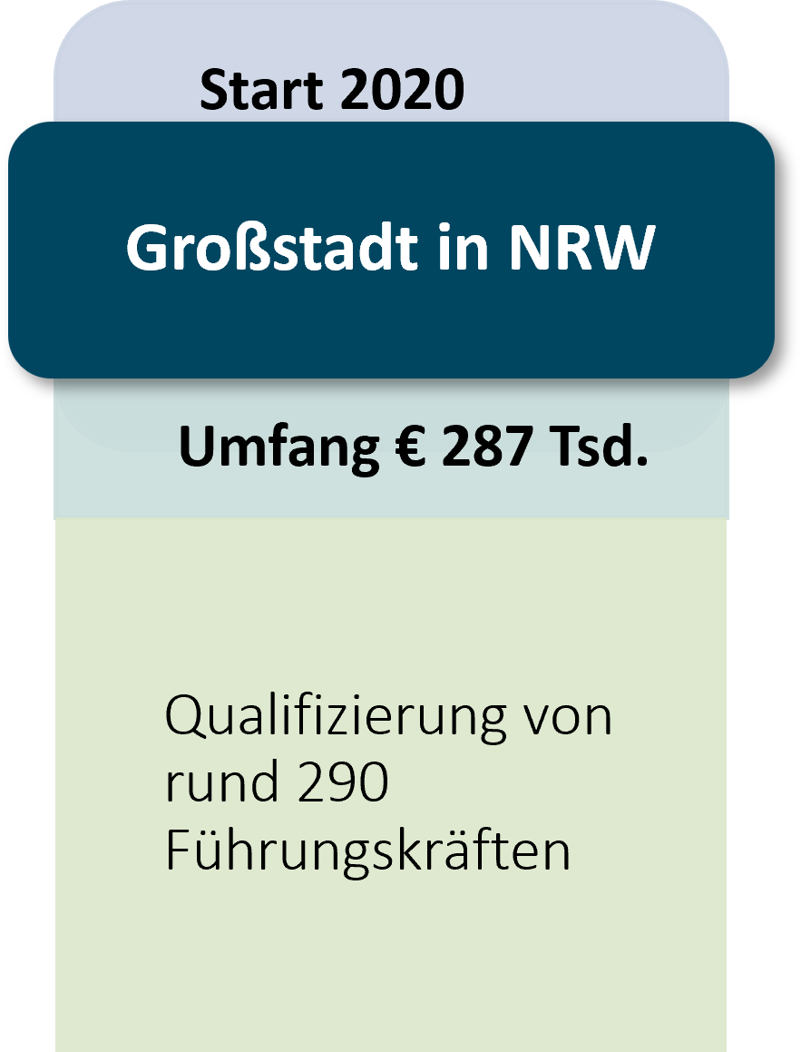 Projekt Großstadt NRW Personal
