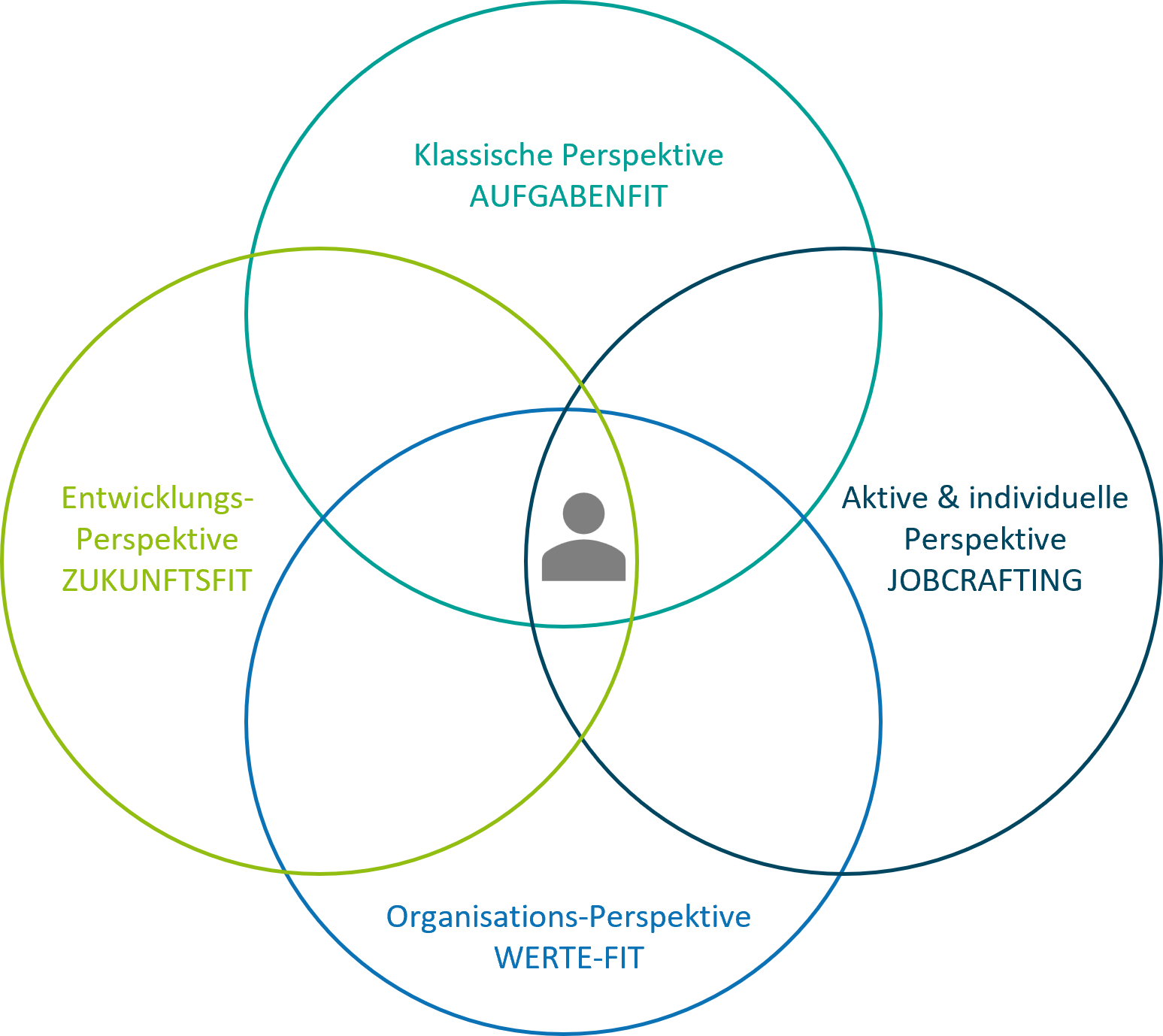 Assessment und Recruiting Optionen