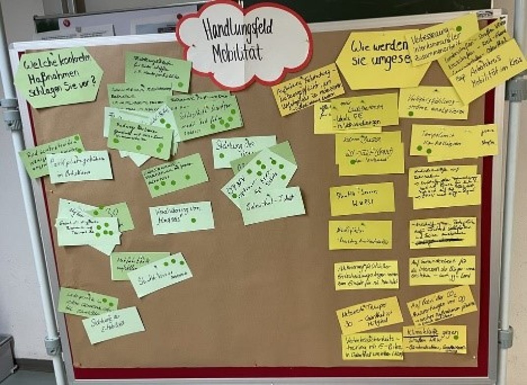 Odenthal Strategieprozess Brainstorming